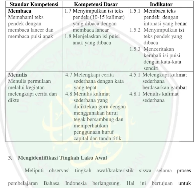 Tabel 3.2 Standar Kompetensi (SK), Kompetensi Dasar (KD) dan Indikator  mata pelajaran Bahasa Indonesia kelas II semester 1 