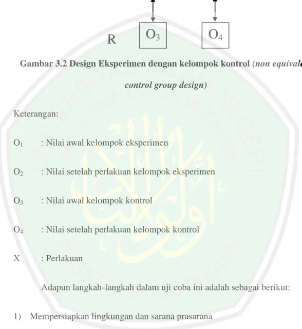 Gambar 3.2 Design Eksperimen dengan kelompok kontrol (non equivalent  control group design) 