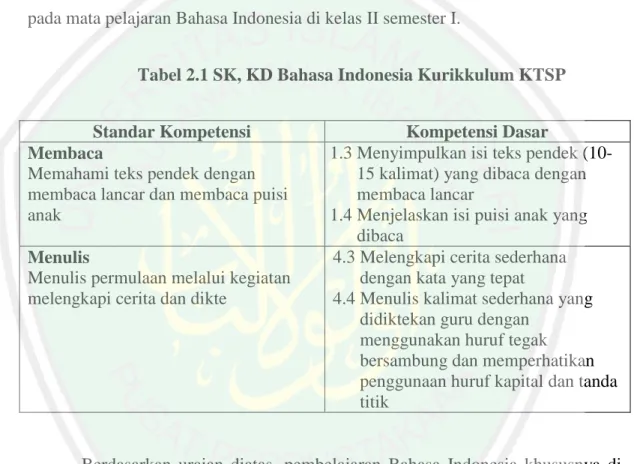 Tabel 2.1 SK, KD Bahasa Indonesia Kurikkulum KTSP 