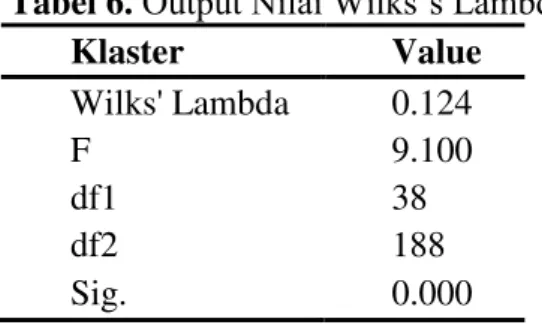 Tabel 6. Output Nilai Wilks’s Lambda 