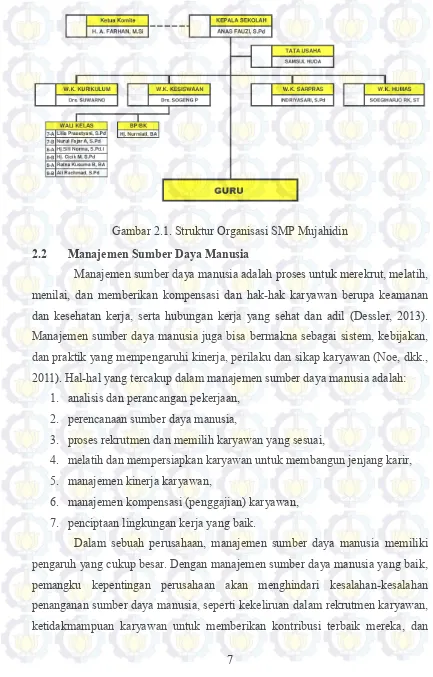 Gambar 2.1. Struktur Organisasi SMP Mujahidin