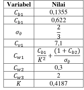 Tabel 2. 1 Nilai Konstanta Persamaan Spalart-Allamaras. 