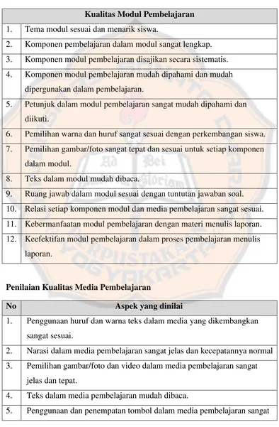 Tabel 3.2 Kisi-Kisi Penilaian Media 