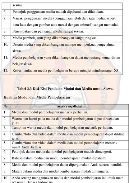Tabel 3.3 Kisi-Kisi Penilaian Modul dan Media untuk Siswa. 