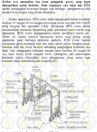 Gambar 2.1 Rubber Tyred Gantry Crane (RTG)[2] 