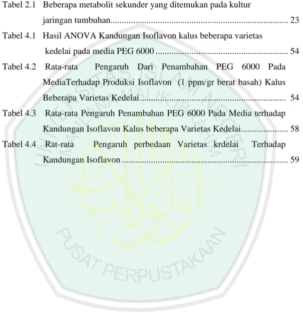 Tabel 2.1   Beberapa metabolit sekunder yang ditemukan pada kultur 