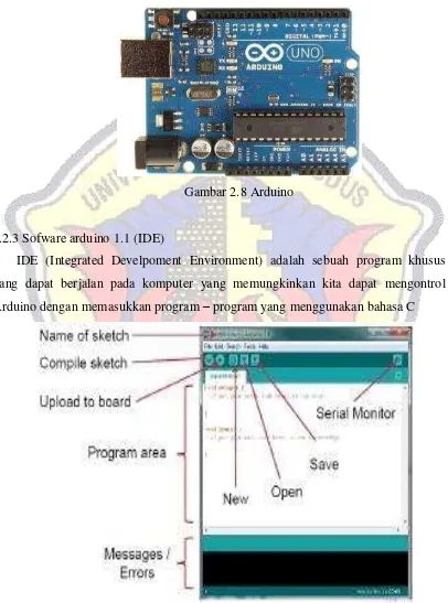Gambar 2.8 Arduino 