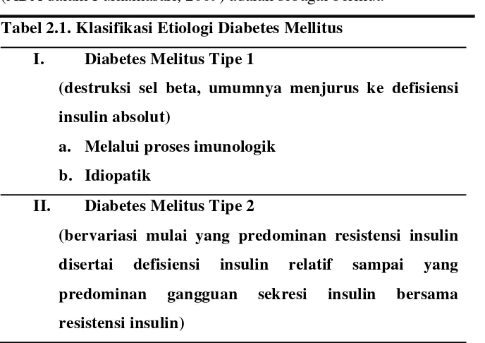 Tabel 2.1. Klasifikasi Etiologi Diabetes Mellitus 