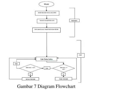Gambar 7 Diagram Flowchart