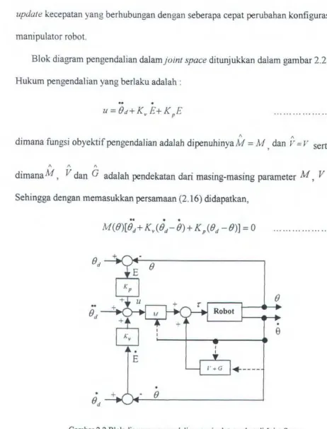 Gambar 2.2 Blok diagram pengendalian manipulator robot eli Joint Space 