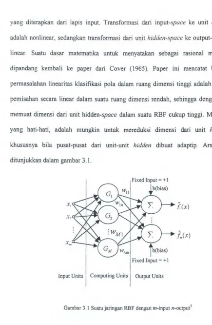 Gambar 3.1 Suatu jaringan RBF dengan m-input n-output5 