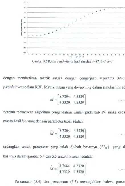 Gambar 5.5 Posisi y end-ejector hasil simulasi 1=17, b=J, d=l 