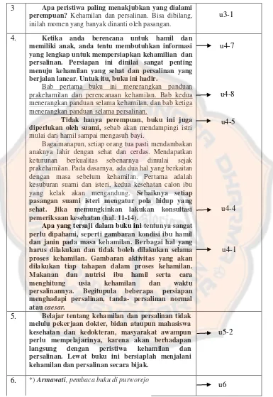 Tabel di atas menjelaskan paparan unsur-unsur resensi terdapat dalam surat kabar 