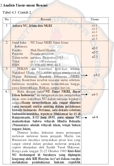 Tabel 4.3  Contoh 2. 