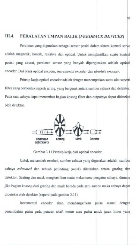 Gambar 3.11 Prinsip keija dari optical encoder 