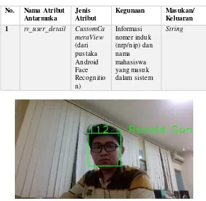 Tabel 3.9 Atribut Antarmuka Melakukan Presensi 