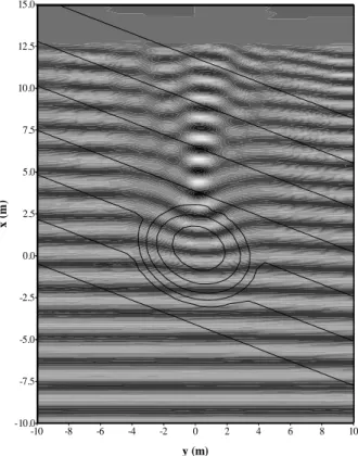 Gambar 2 menampilkan elevasi muka air hasil  simulasi dalam tiga-dimensi tampak atas pada iterasi  ke 3501 yaitu pada t = 35 detik