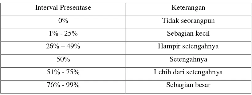 Tabel 3.3 