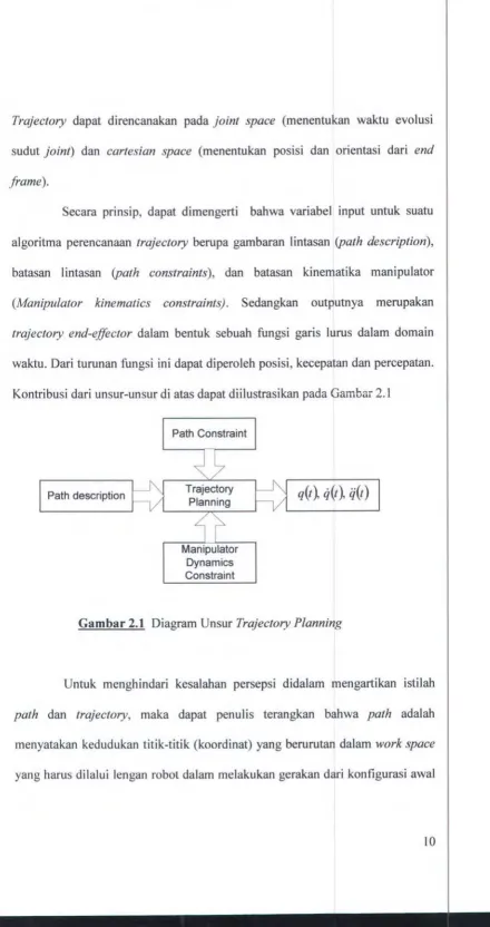 Gambar 2.1 Diagram Unsur Trajectory Planning 