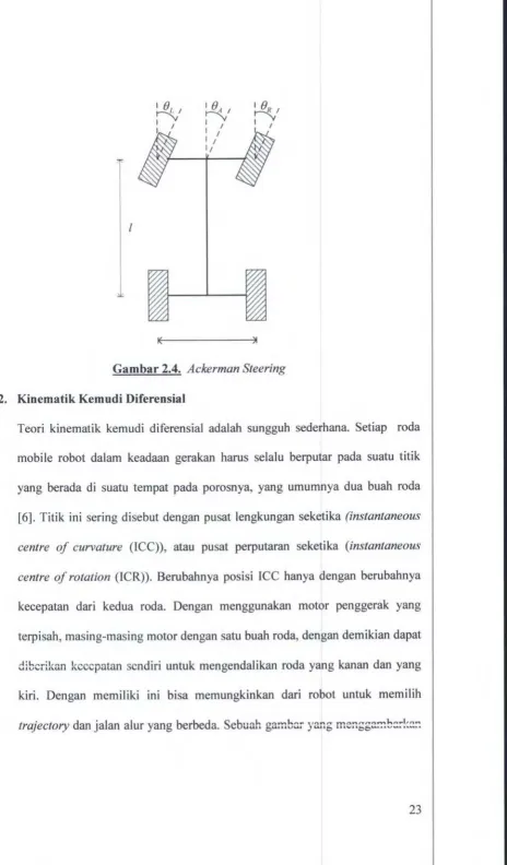 Gambar 2.4. Ackerman Steering 