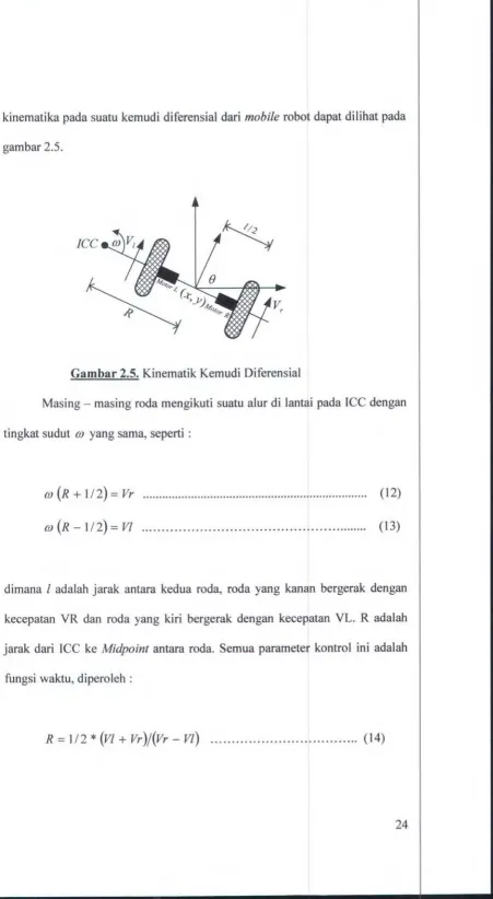 gambar 2.5. 