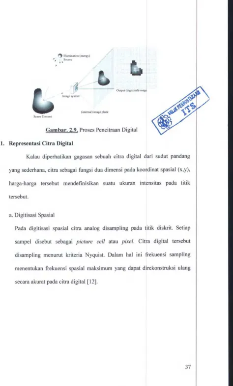 Gambar. 2.9. Proses Pencitraan Digital 