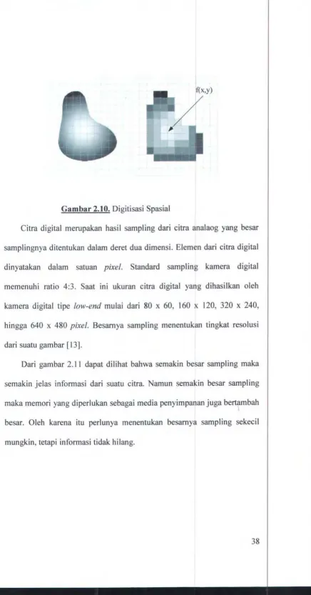 Gambar 2.10. Digitisasi Spasial 