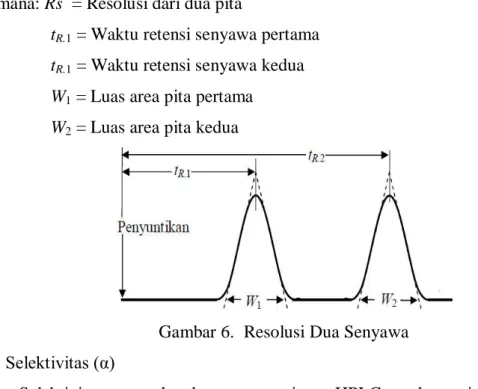 Gambar 6.  Resolusi Dua Senyawa  5.  Selektivitas (α) 