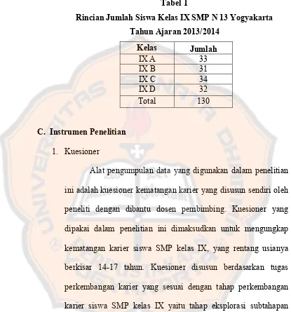 Tabel 1Rincian Jumlah Siswa Kelas IX SMP N 13 Yogyakarta