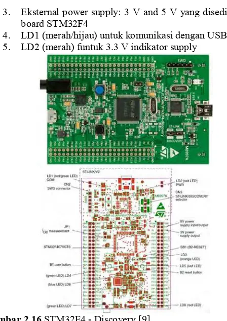 Gambar 2.16 STM32F4 - Discovery [9] 