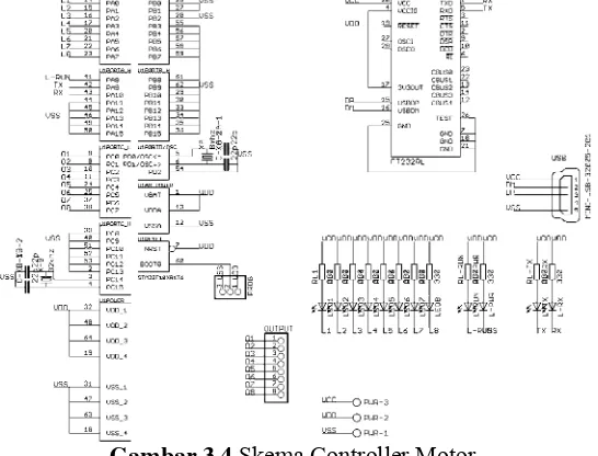 Gambar 3.4 Skema Controller Motor. 