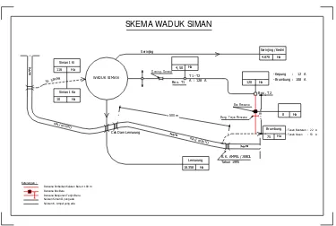 Gambar 1.2 Peta Skema Waduk Siman  (UPT Puncu Selodono Kediri, 2014) 