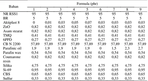 Table 1. Formulasi kompon karet dengan variasi peptizer.