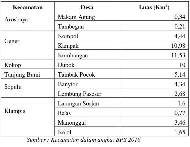 Tabel IV. 2 Jumlah Penduduk desa tertinggal tahun 2015 