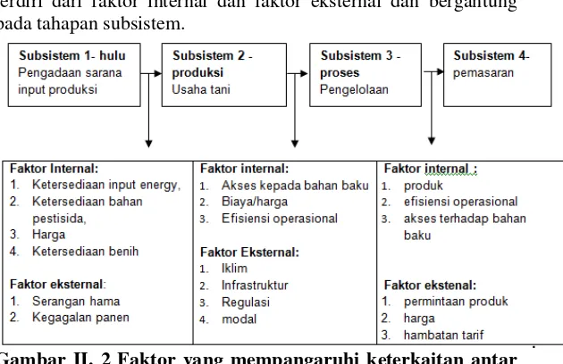 Gambar II. 2 Faktor yang mempangaruhi keterkaitan antar 