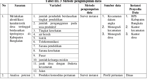 Tabel III. 3 Metode pengumpulan data 