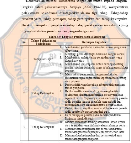 Tabel 2.2: Langkah Pelaksanaan Sosiodrama 