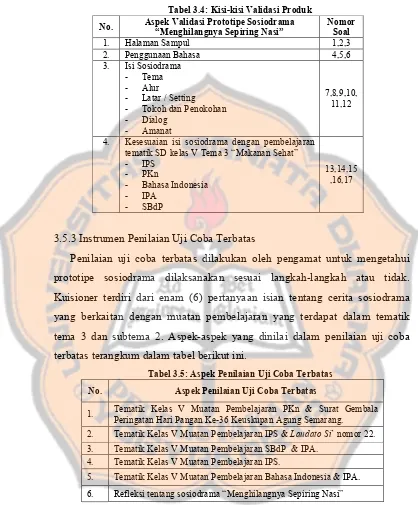 Tabel 3.4: Kisi-kisi Validasi Produk 