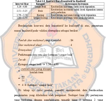 Tabel 3.6: Konversi Data Kuantitatif ke Kualitatif 