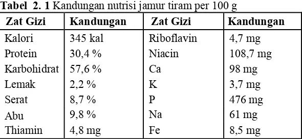 Tabel  2. 1 Kandungan nutrisi jamur tiram per 100 g 