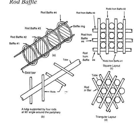 Gambar 2.9 Macam-Macam Rod Baffle 