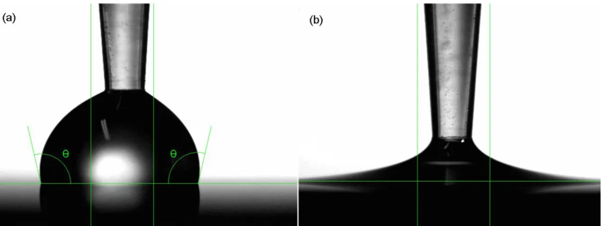Figur 13: Bilde av kontaktvinkelmåling på (a) hydrofob overflate med kontaktvinkel 103 grader