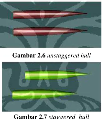 Gambar 2.6 unstaggered hull 