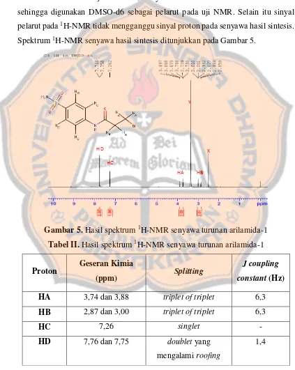 Gambar 5. Hasil spektrum 1H-NMR senyawa turunan arilamida-1 