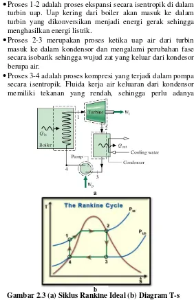 Gambar 2.3 (a) Siklus Rankine Ideal (b) Diagram T-s b  