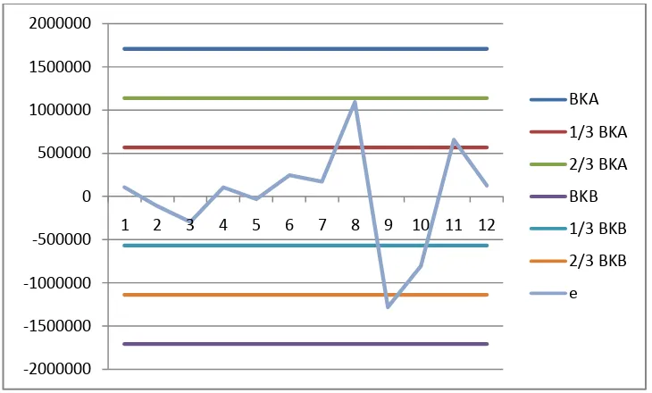 Gambar 5.2. Moving Range Chart 