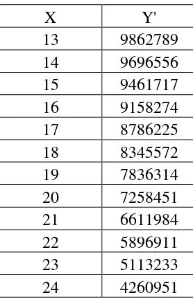 Tabel 5.21. Jadwal Induk Produksi Produk A, B, C, D, E dan F pada Tahun 