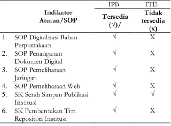 Tabel 2 Perbandingan Anggaran  Pengembangan RI Antara IPB      