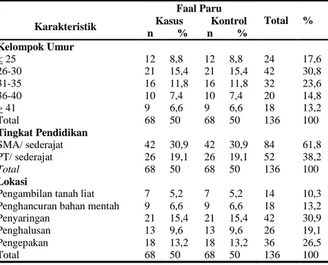 Tabel  1. Distribusi Karakteristik Umum Responden Unit Produksi PT  Semen Tonasa Pangkep 2009 