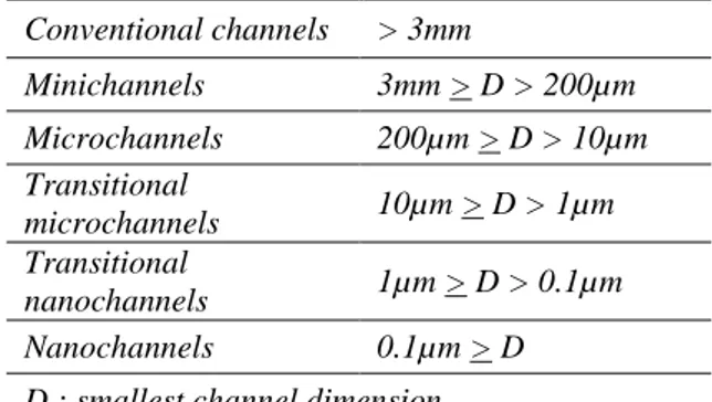 Tabel 3. Skema klasifikasi dimensi channel [15] 
